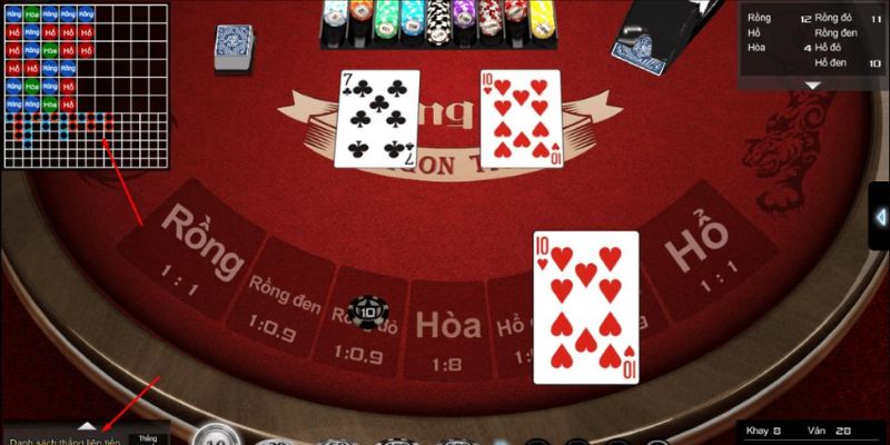 Không cược cửa hòa là một trong những mẹo chơi Rồng Hổ hay